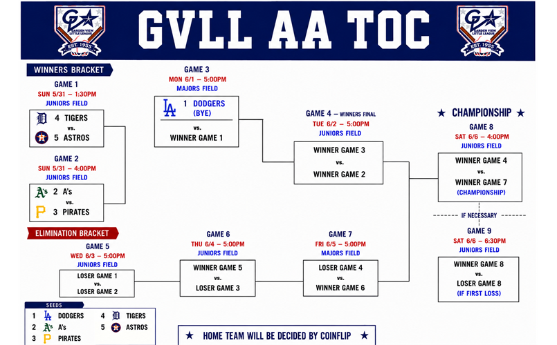 GVLL AA TOC Bracket