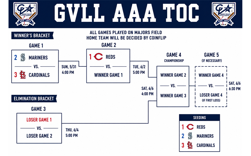 GVLL AAA TOC Bracket